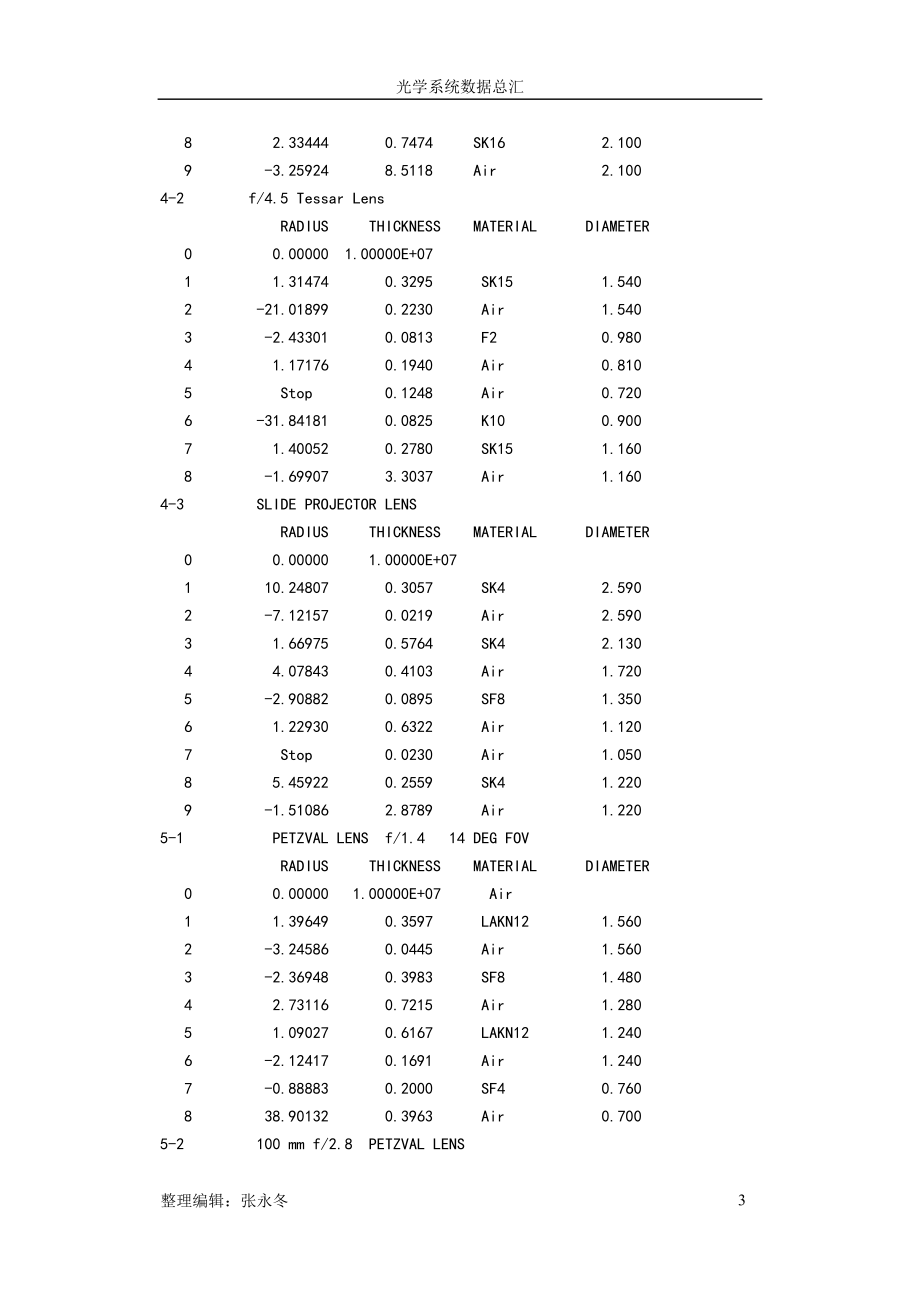 光学镜头经典100例.doc_第3页