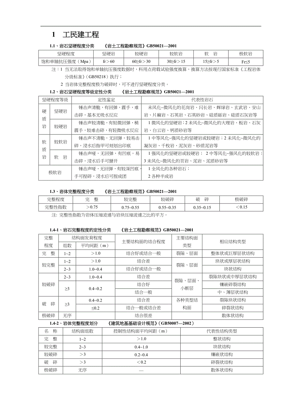 工程地质岩石分类与鉴定_第3页