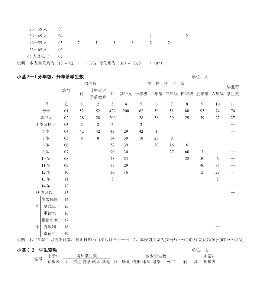 小学基层统计报表_第2页