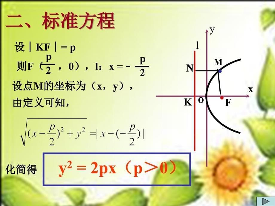 抛物线的定义与标准方程课件(苏教版选修2-1).ppt_第5页