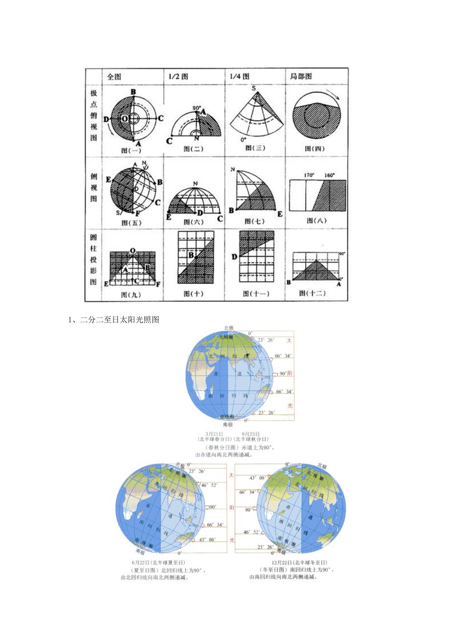 各类光照图判读.doc_第3页