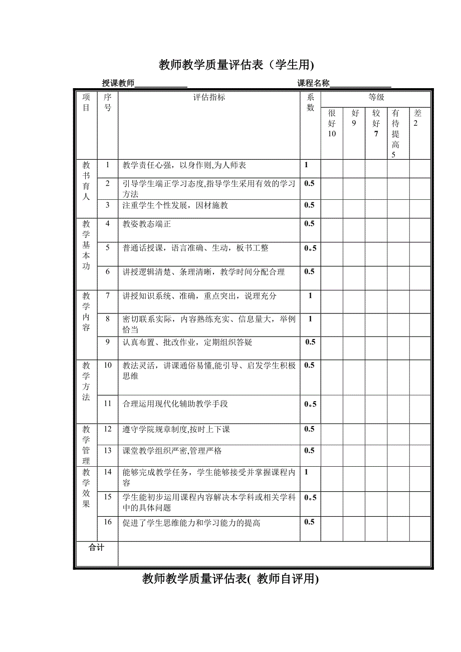 教师教学质量评估表(学生用).doc_第1页