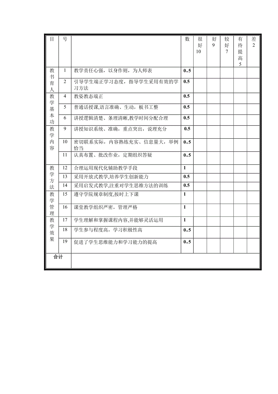 教师教学质量评估表(学生用).doc_第4页