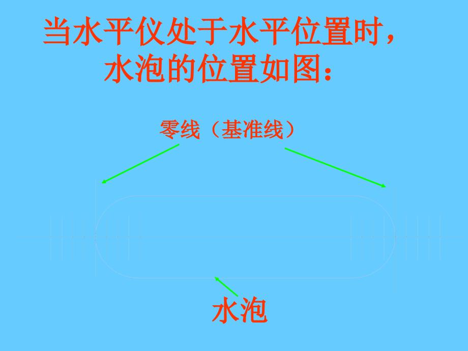 水平仪测量直线度1课件_第1页