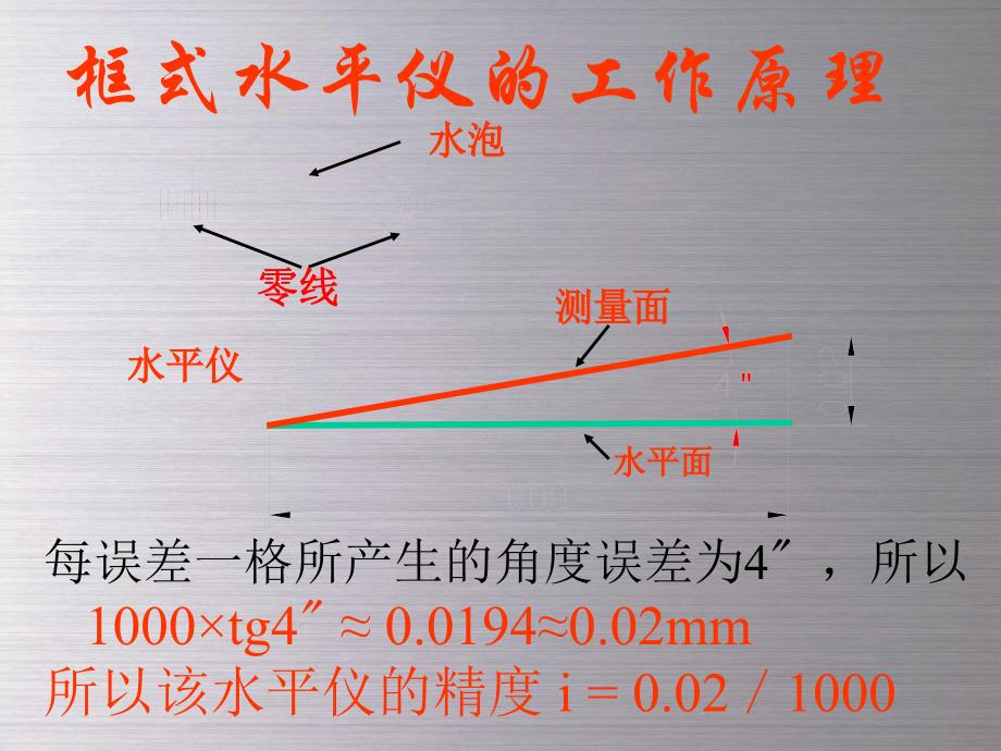 水平仪测量直线度1课件_第2页