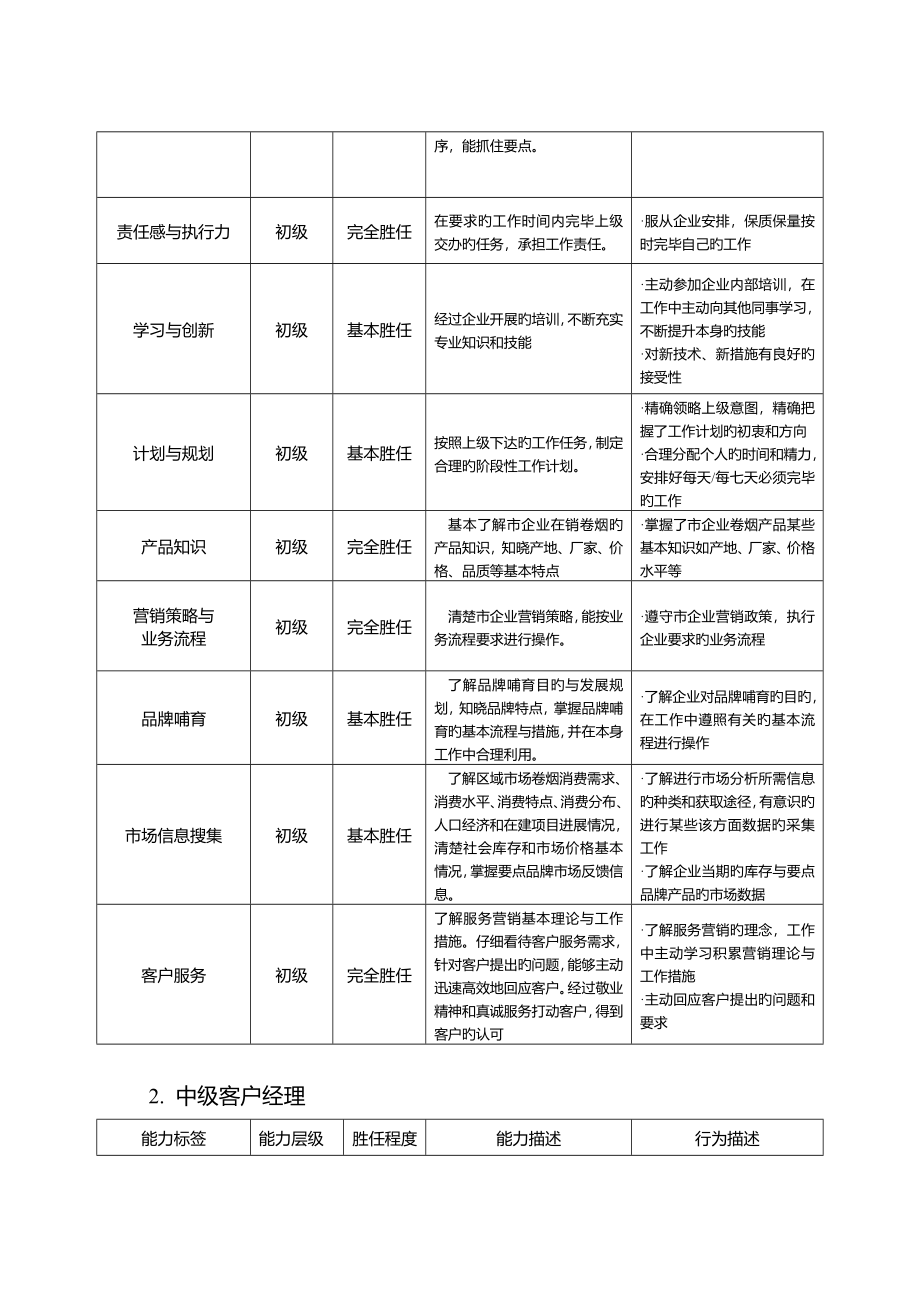 客户经理工作手册.doc_第2页