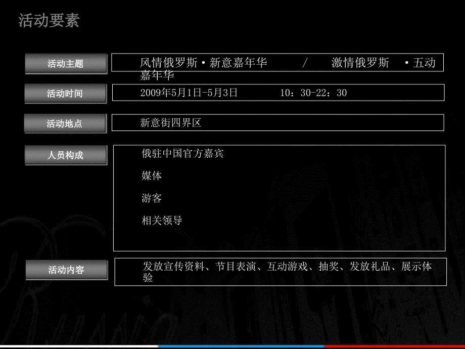 新意嘉年华策划方案_第5页
