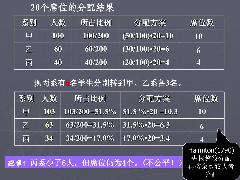 数学建模席位分配问题_第2页