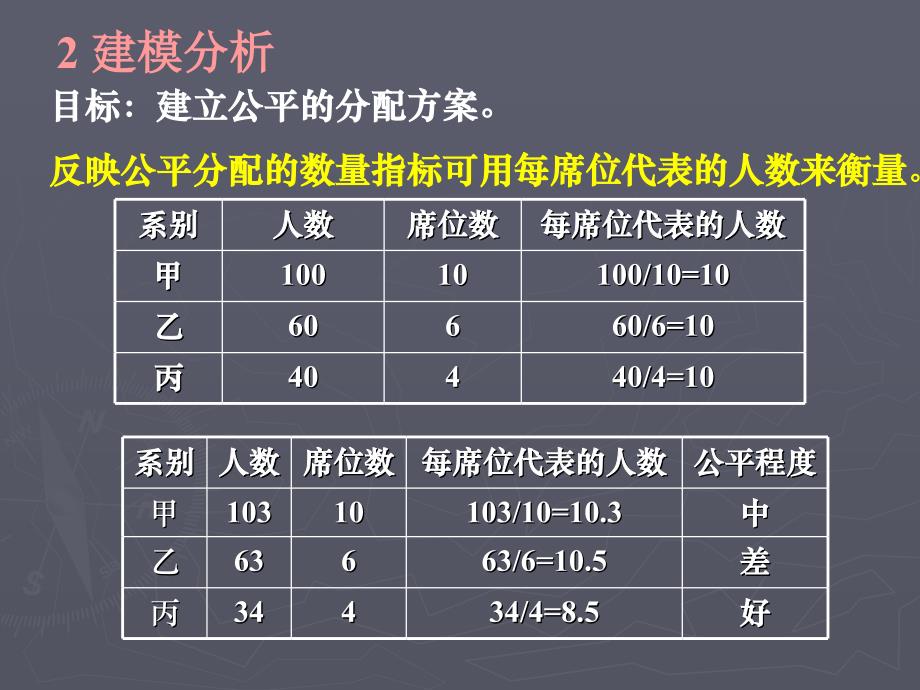 数学建模席位分配问题_第4页