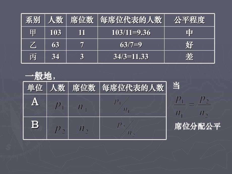 数学建模席位分配问题_第5页