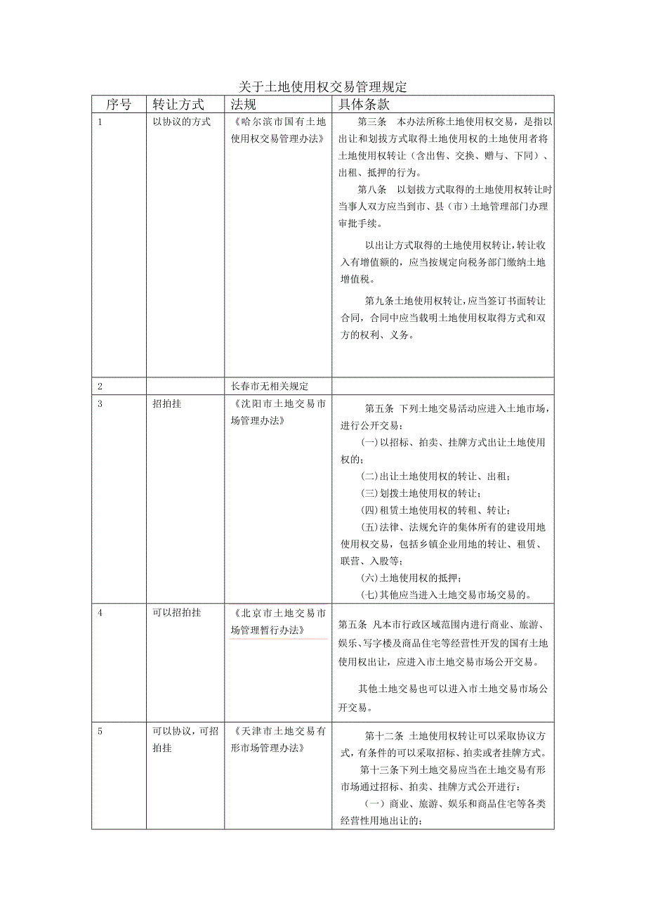 土地使用权交易管理规定_第1页