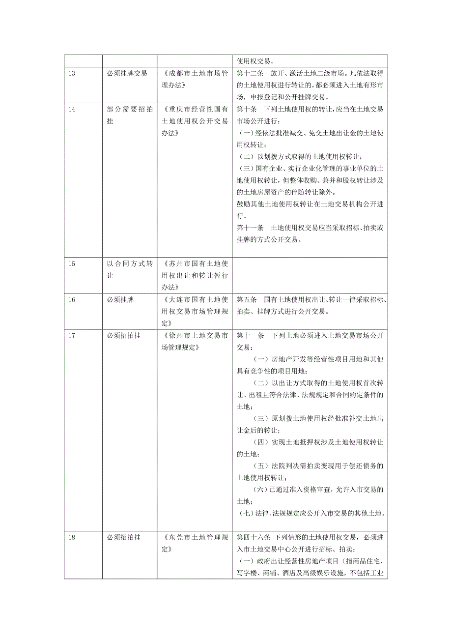 土地使用权交易管理规定_第4页