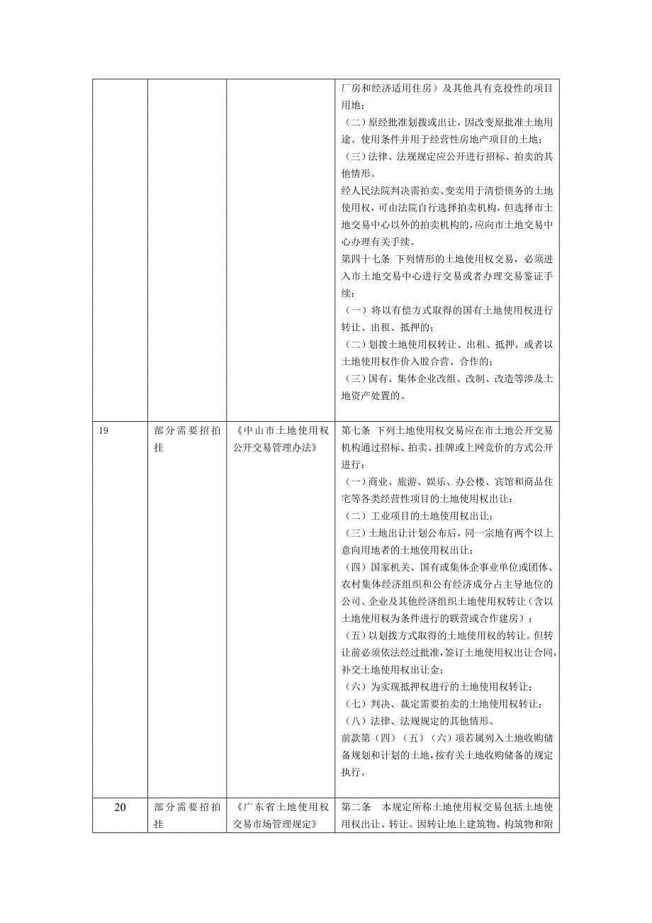 土地使用权交易管理规定_第5页