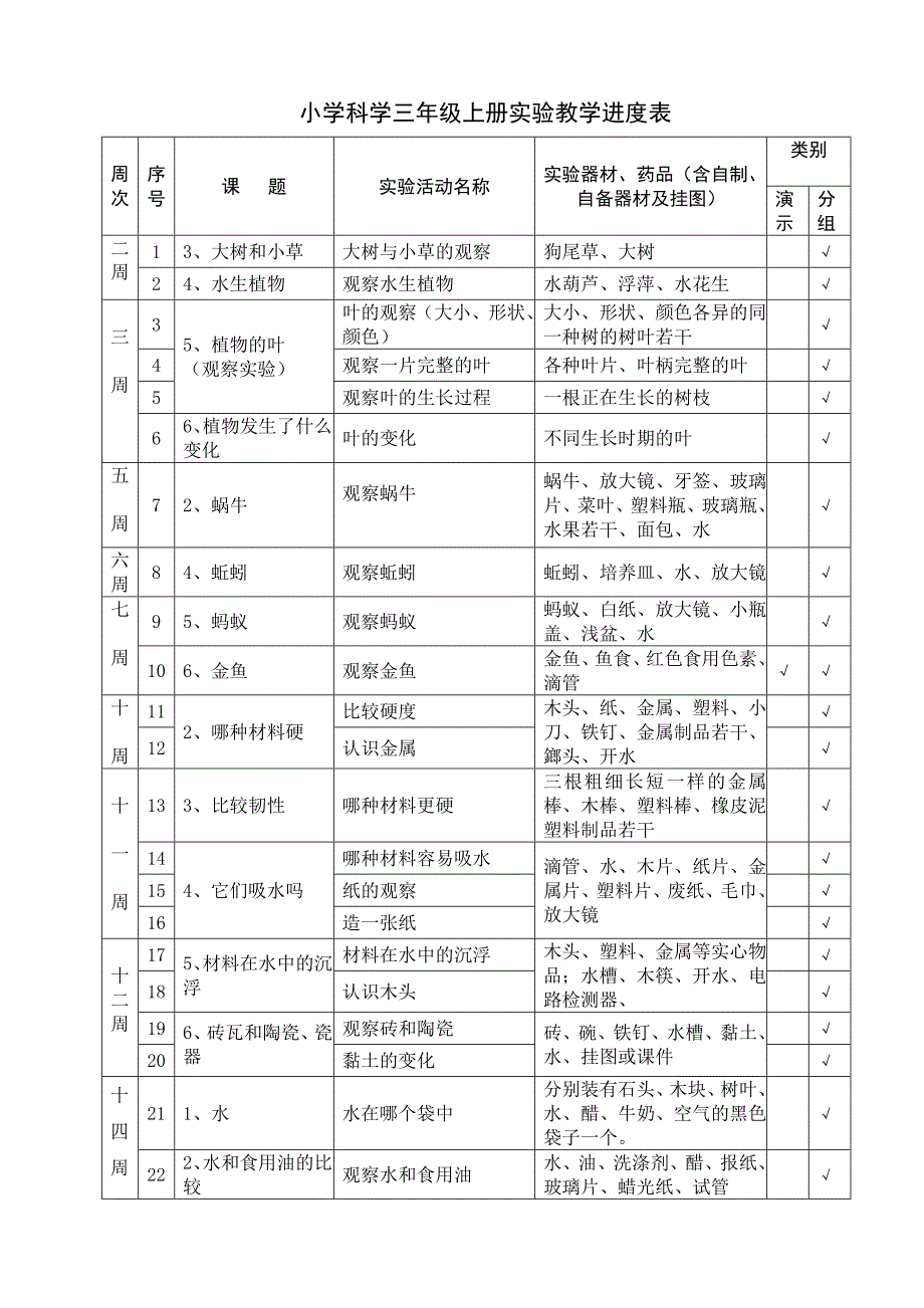 小学科学实验进度表36年级总表.doc_第1页