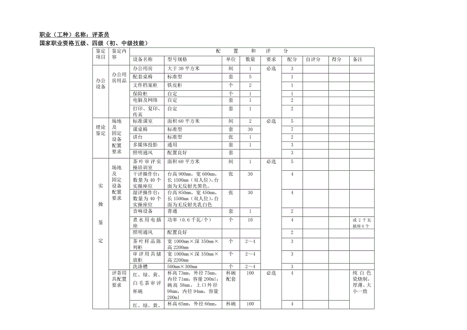 评茶员职业技能鉴定所(考场)设置标准_第3页