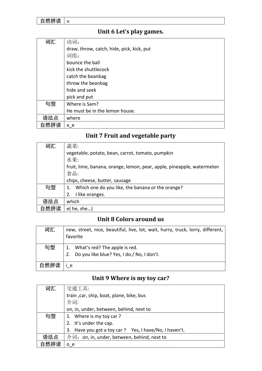 剑桥少儿英语一级上知识点汇总_第2页