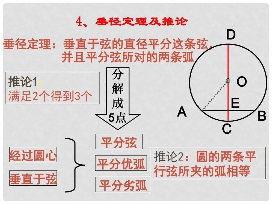 山东省冠县东古城镇中学九年级数学上册《第四章 对圆的进一步认识复习》课件 青岛版_第5页