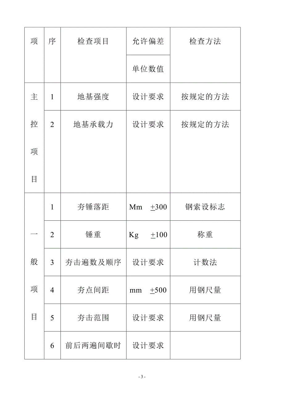 强夯地基监理细则.doc_第3页