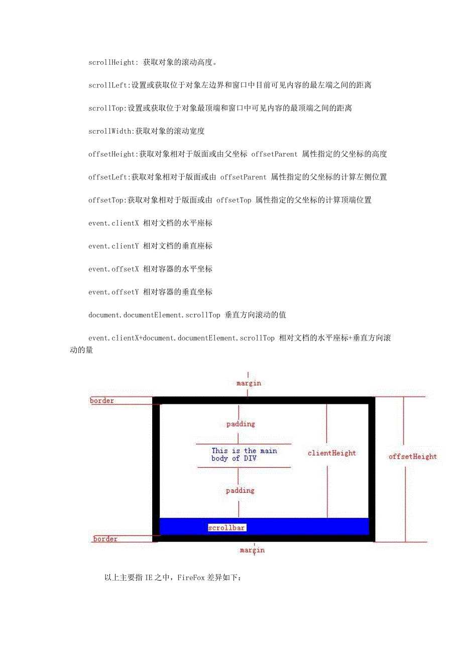 JS中的offsetWidth&amp;offsetHeight_第1页