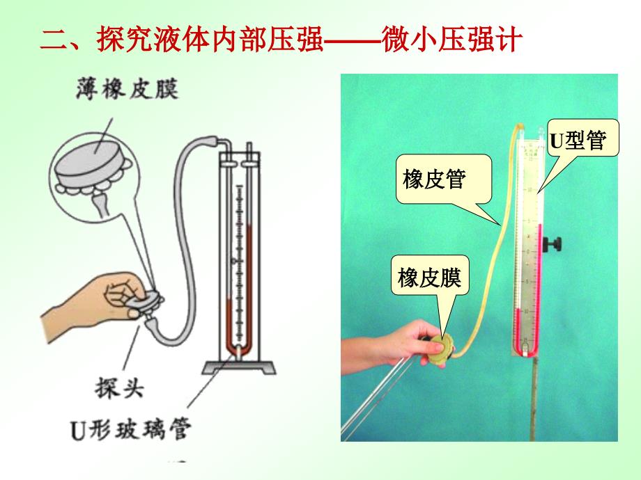 科学探究液体的压强pptflash课件_第4页