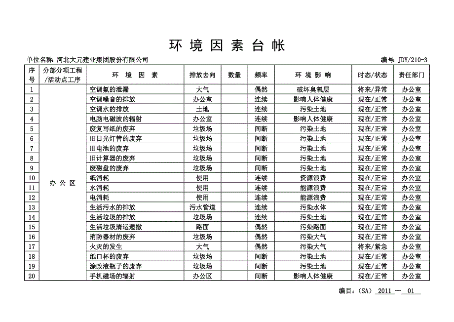 环境因素台帐_第1页