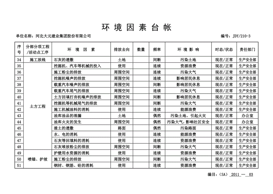 环境因素台帐_第3页