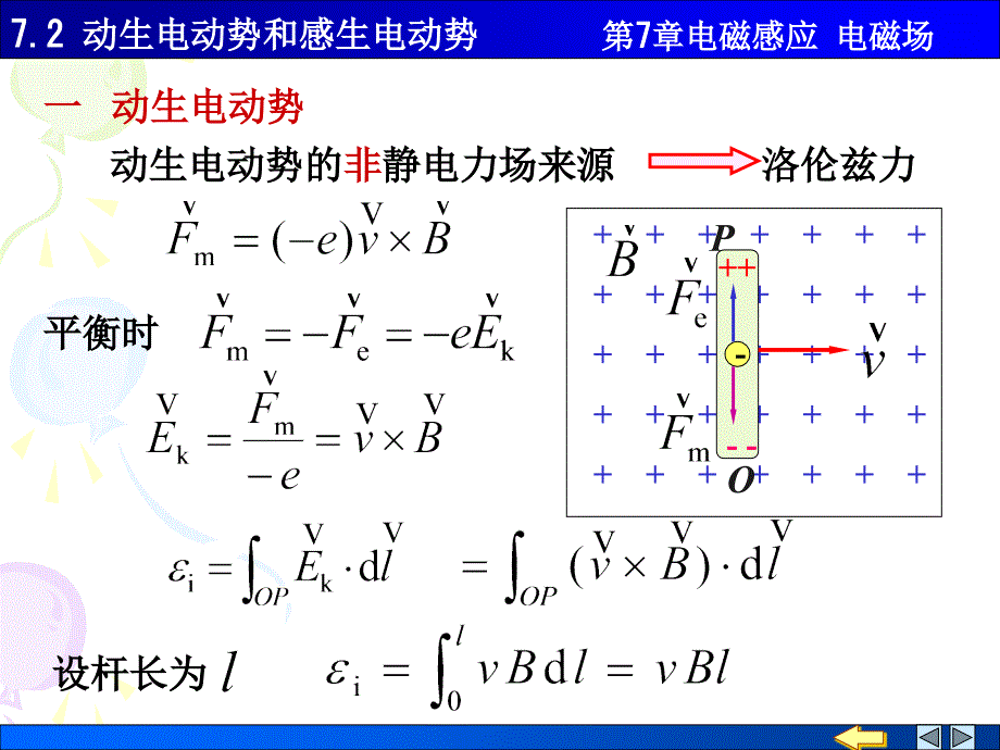 物理PPT课件7.2动生电动势和感生电动势_第2页