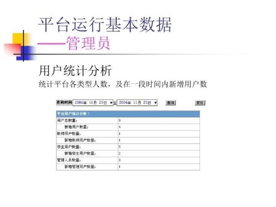 最新平台版更新功能介绍PPT课件_第5页