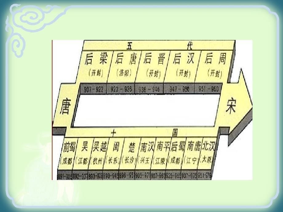 第9课民族政权并立的时代课件_第5页