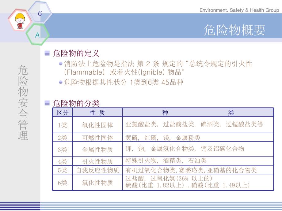 《环境安全管理控制》PPT课件_第2页