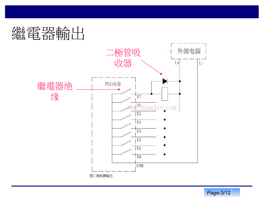 PLC输出方式介绍_第3页