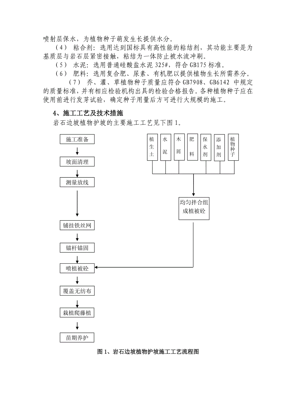 g路侧绿化施工方案_第5页