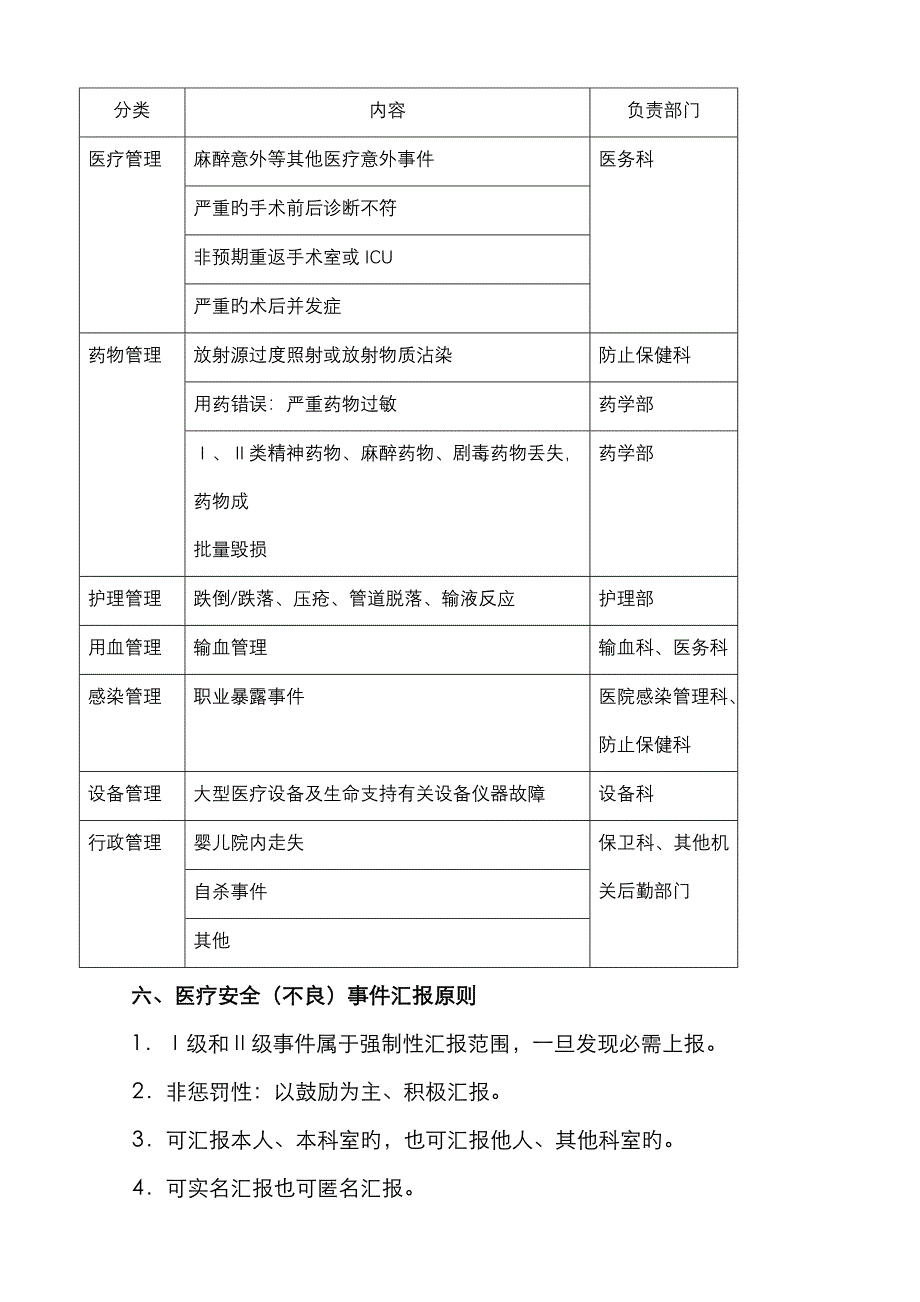 医疗不良事件管理记录本_第4页