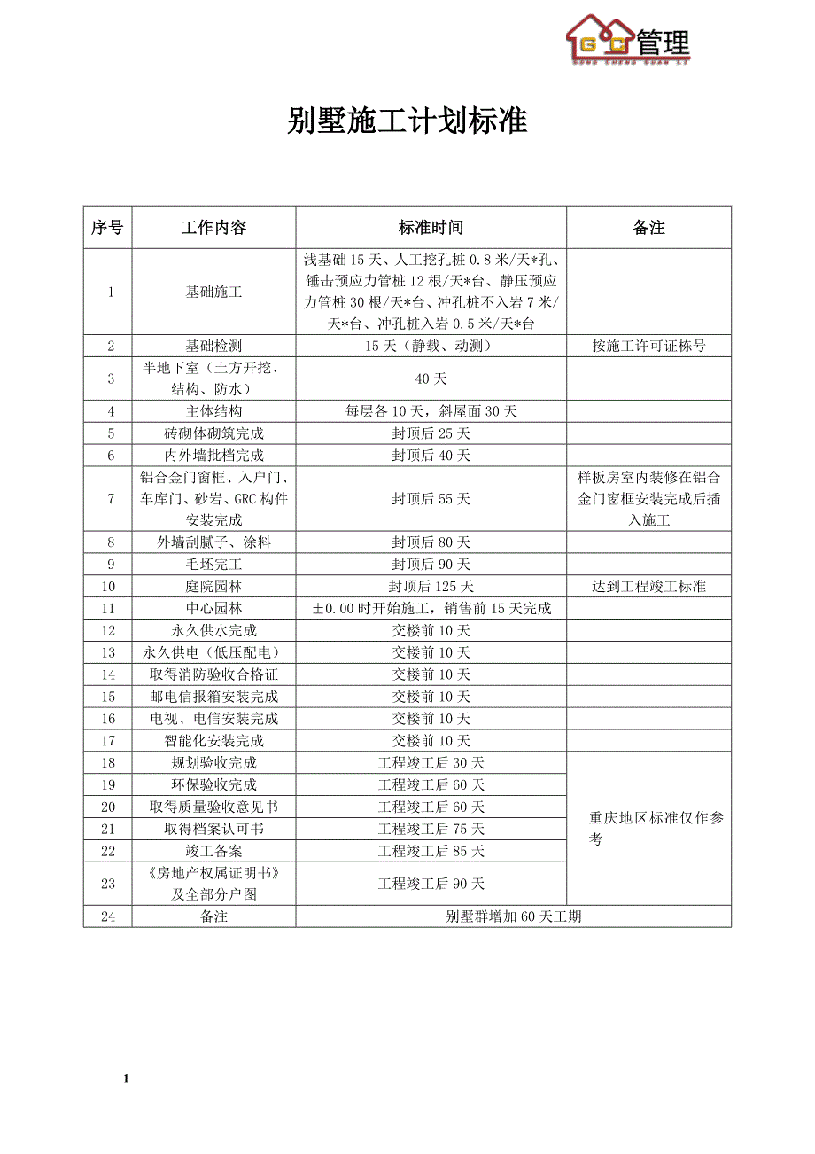 恒大施工计划标准(标准工期)_第2页