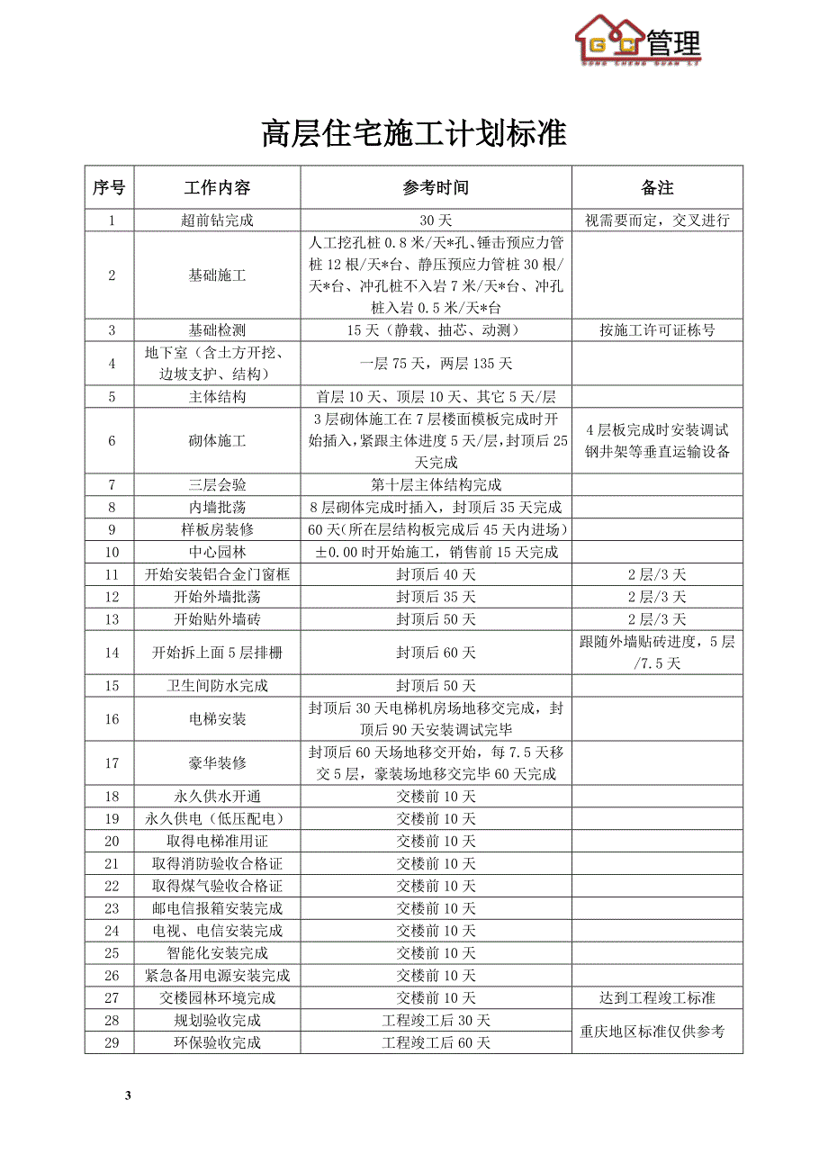 恒大施工计划标准(标准工期)_第4页