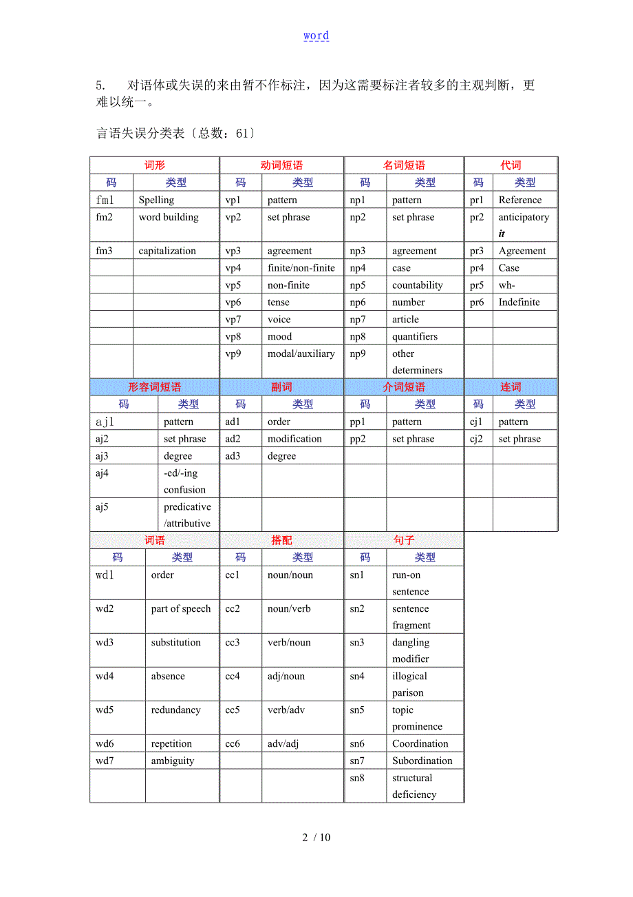 中国英语学习者语料库CLEC桂诗杨惠中_第2页