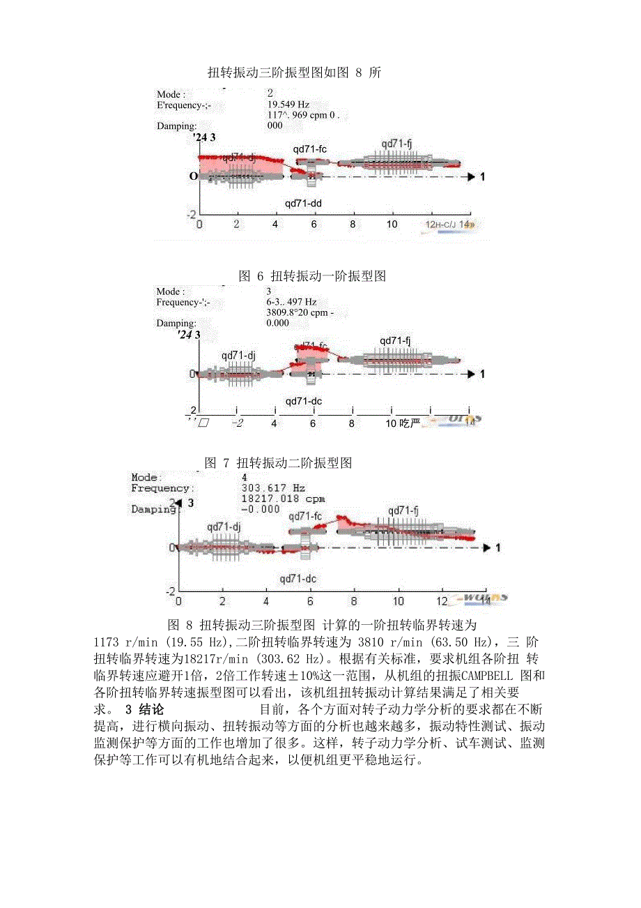 透平压缩机机组的横向振动和扭转振动分析CAE_第4页