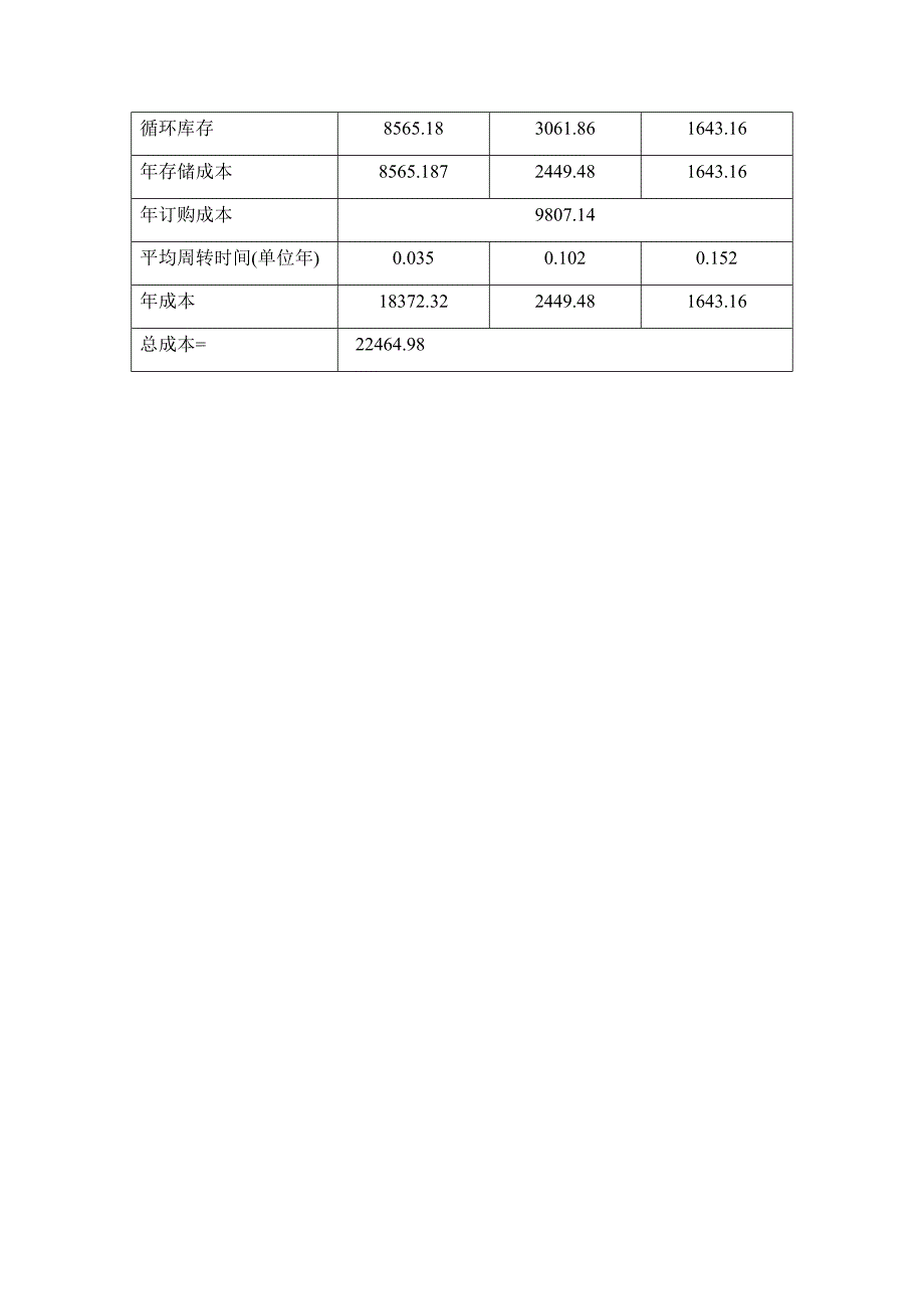 多供应商情形下哈雷公司零配件最佳补给订购策略分析.doc_第3页