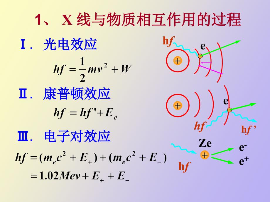 辐射与物质的相互作用_第4页