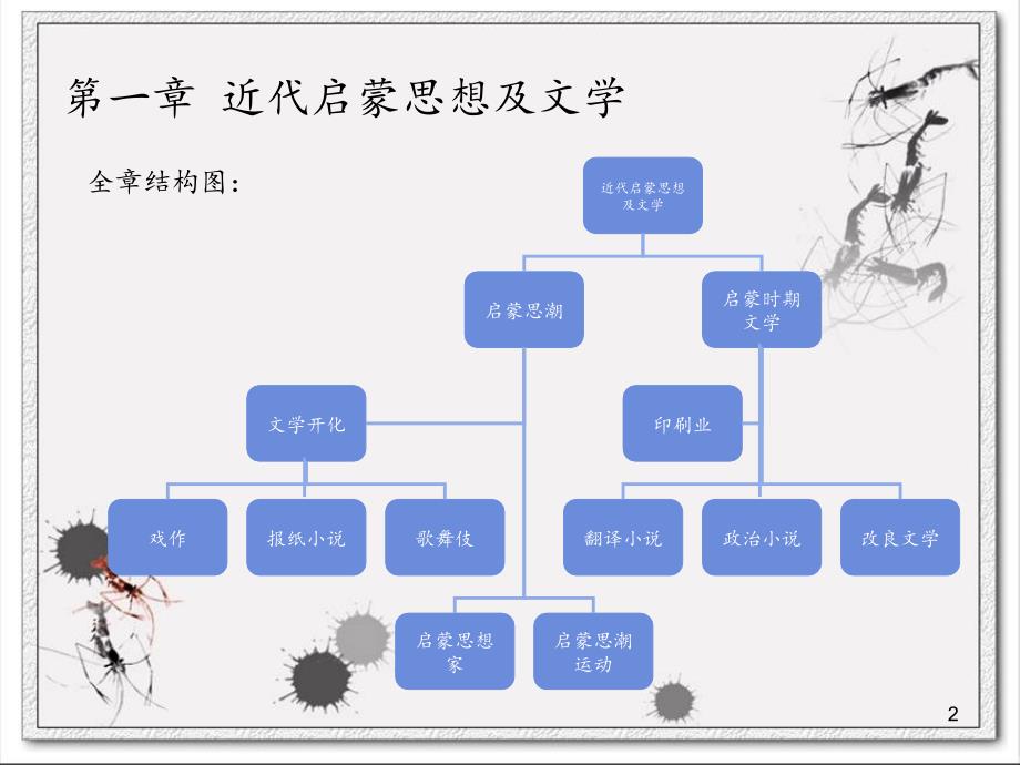 日本近现代文学流派史PPT精品文档_第2页