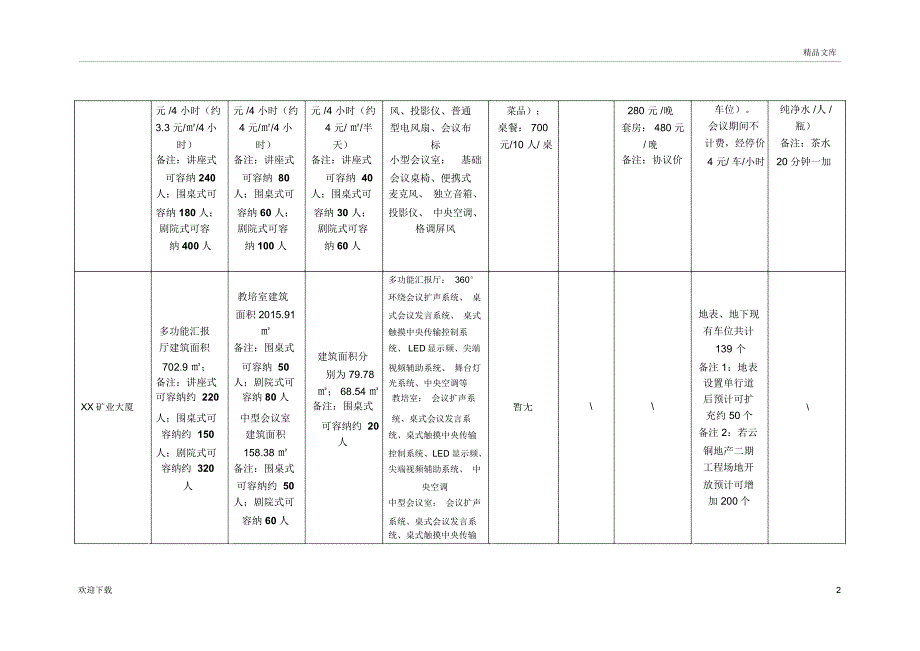 会议中心运营方案_第2页