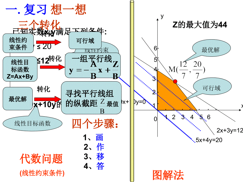 31.3.4简单的线性规划问题实际应用_第2页