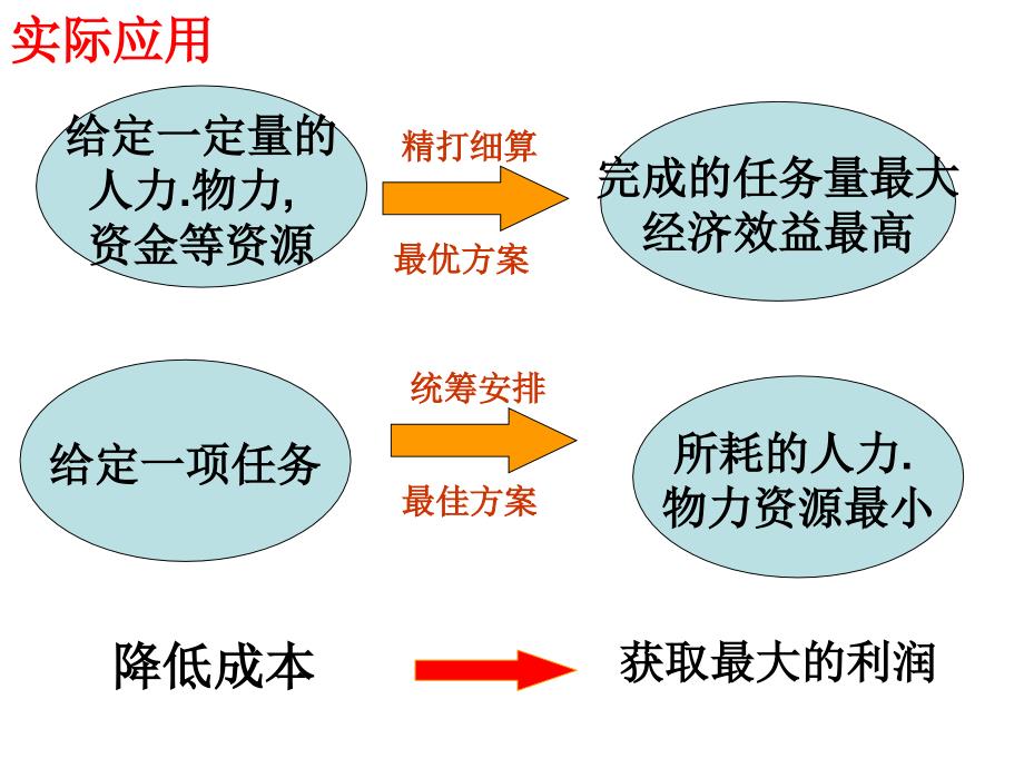 31.3.4简单的线性规划问题实际应用_第4页