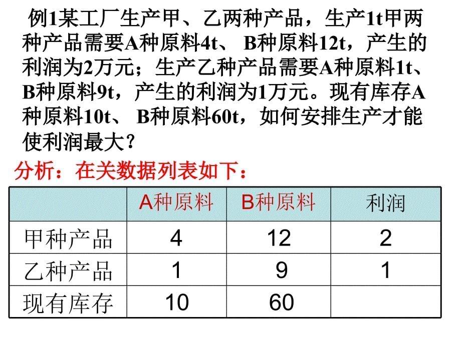 31.3.4简单的线性规划问题实际应用_第5页