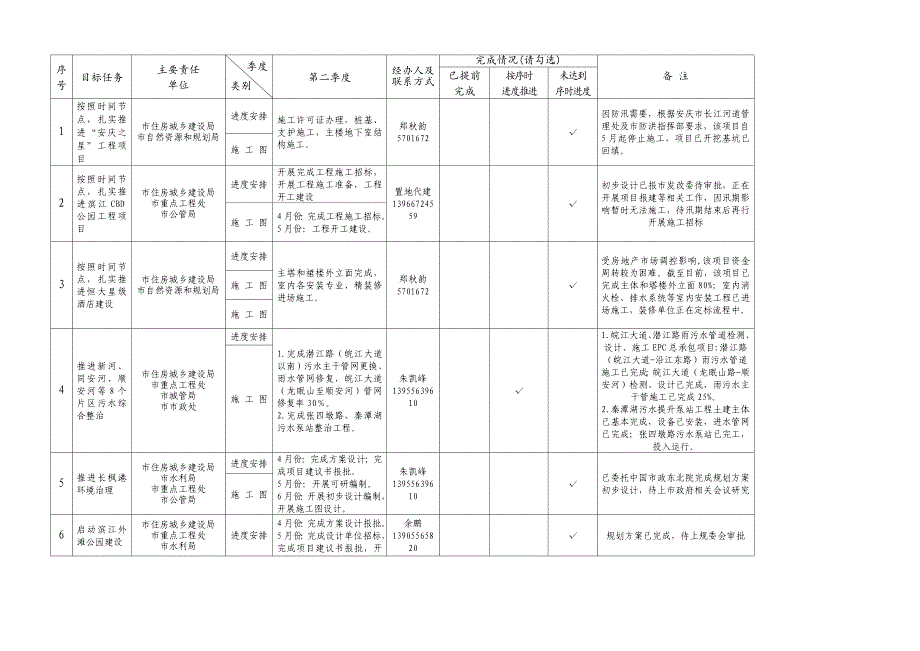 市政府工作报告_第2页