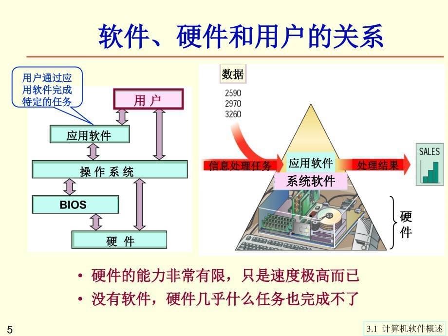 计算机软件概述_第5页