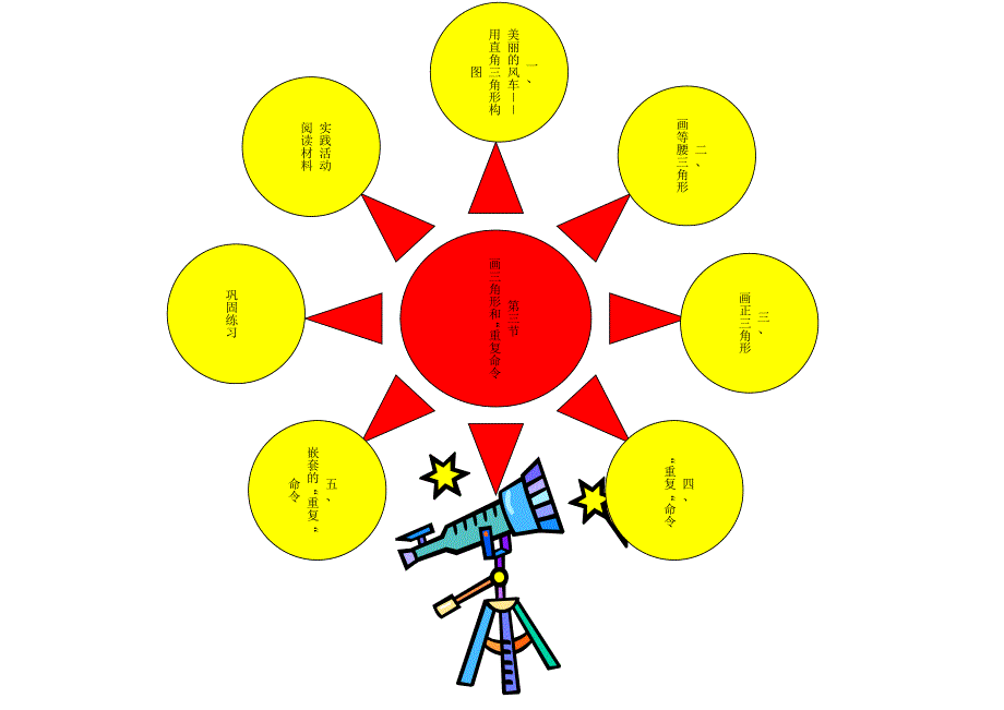 六年级知识树.doc_第3页