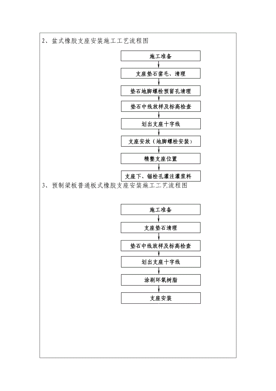 支座安装质量控制要点_第3页