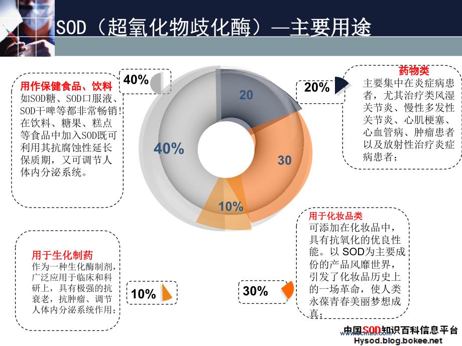 左有权讲座之超氧化物酶(SOD)临床应用——(SOD治疗_第2页