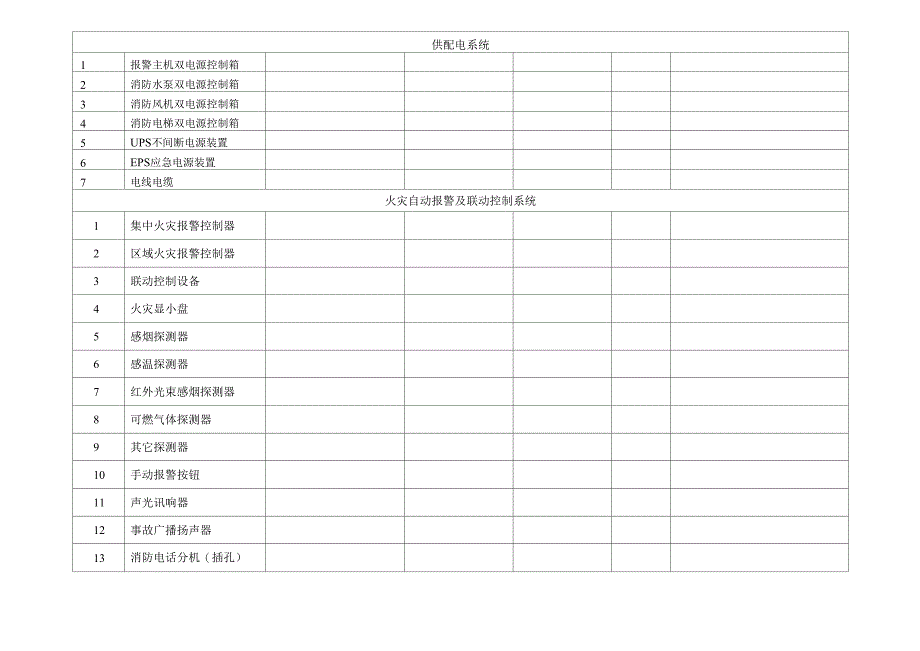 检测工程建筑消防设施数量统计表讲解学习_第2页